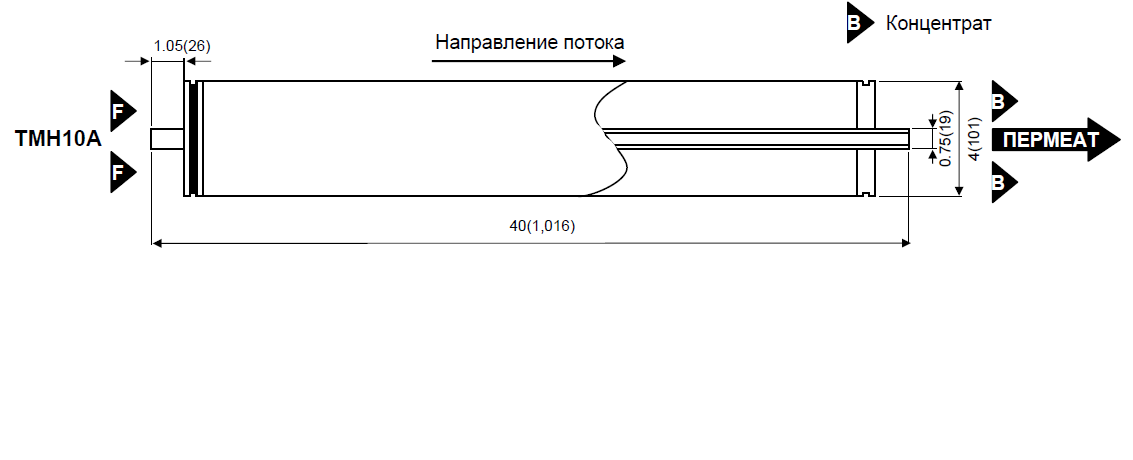 http://www.osmos-membrana.ru/published/publicdata/NANOFILTRUOSMOS/attachments/SC/images/%D1%82%D0%BC%D0%B0%D1%8810%D0%B0.png