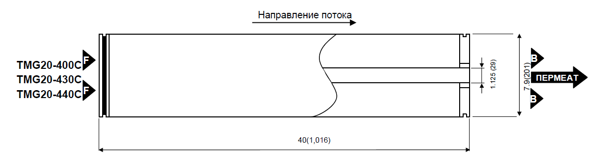 http://www.osmos-membrana.ru/published/publicdata/NANOFILTRUOSMOS/attachments/SC/images/%D1%82%D0%BC%D0%B320.png